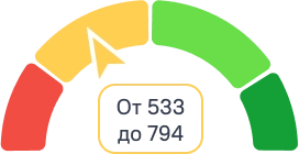 Средний рейтинг